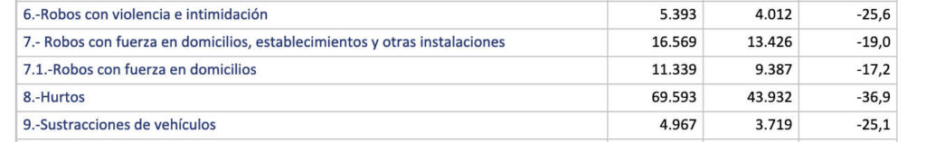 seguridad del hogar cerrajeros alicante hurtos españa cerrajeros alicante